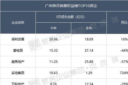 权益销售金额与销售金额的区别