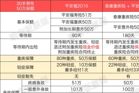 太平洋汽车保险怎么返点