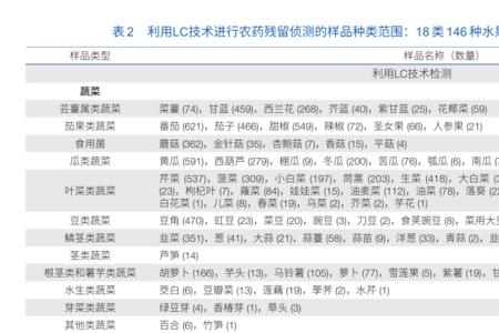 全国哪个省农药残留少