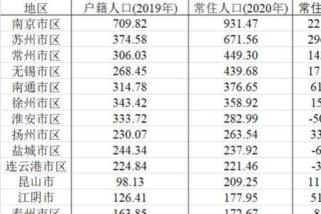 在淮安没有户口可以上中学吗