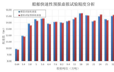 航速5kn其中kn是什么意思