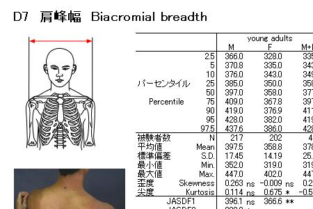 身高175肩宽48cm正常吗