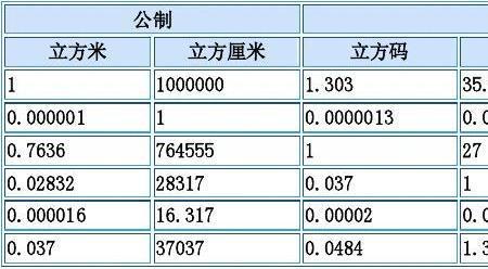 每克和每100克怎么换算