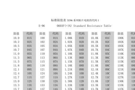 514贴片电阻阻值