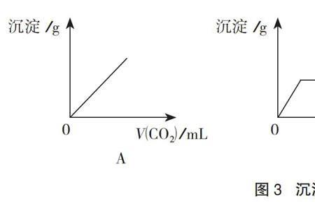 二氧化碳与水的两个反应