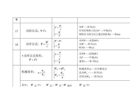 物理cmt是什么单位