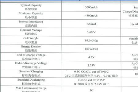 锂电池直径对照表