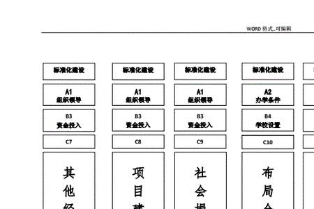 文件盒侧面标签如何让文字适应