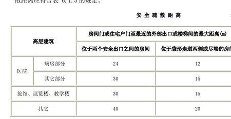 内部防雷保护的安全距离是多少