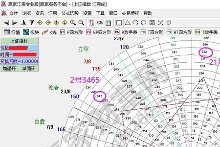 江恩空间点位预测计算器有用吗