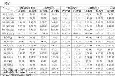 1000米三分50什么水平