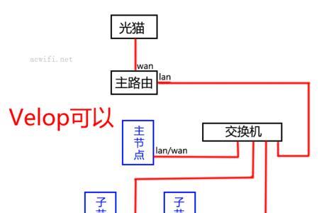 mesh路由器和子母路由器区别