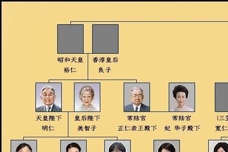 哪些国家君主是emperor