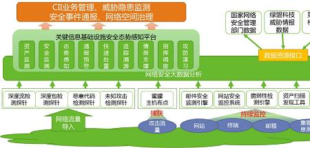 网络安全产品是什么