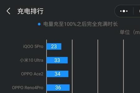 iqoo10pro自适应刷新率测试