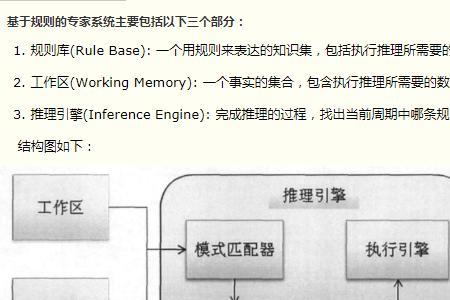 关于信息存在的形式有哪些