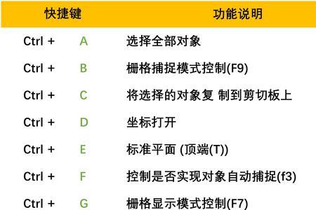 cad插入表格快捷键