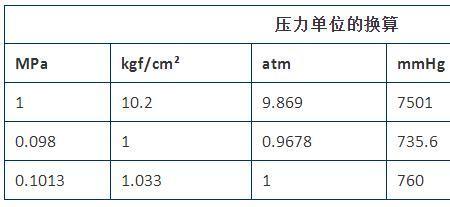 临界压力是绝压还是表压