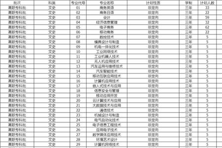 湖南省电子商务专业学校排名