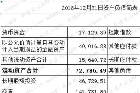 如何准确的计算商誉