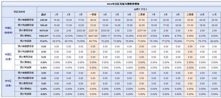 规下企业统计报表要求