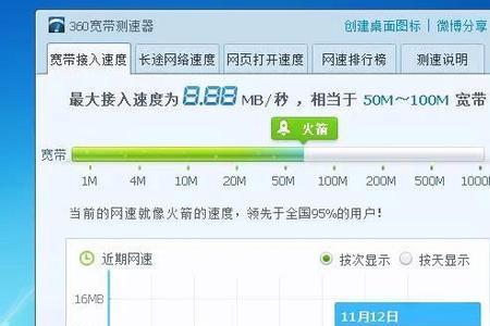 网线测速和wifi测速怎么不一样