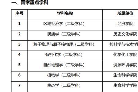 985冷门专业考研难度大吗