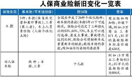 汽车保险费用跟品牌有关吗