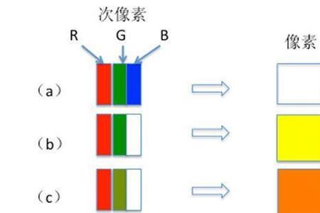 b代表什么颜色的线