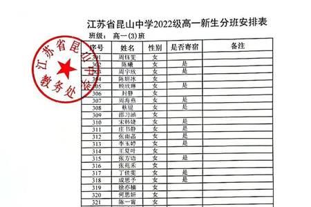 南通中学2022新生多少个班