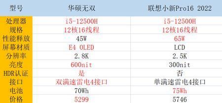 联想小新pro16i512500h电池续航能力