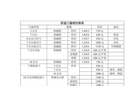 奥力仕防盗门价格