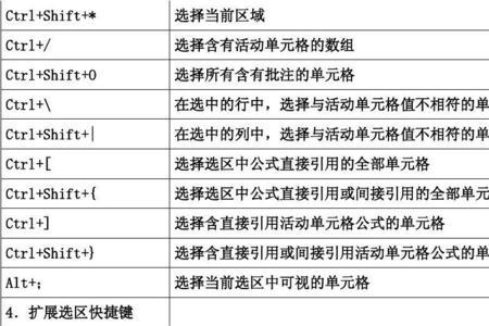 excel透明色快捷键