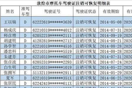 75岁摩托车驾驶证规定