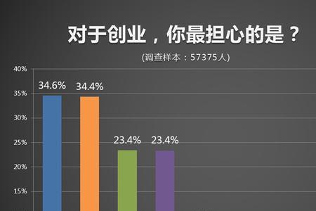 创业的人叫什么人