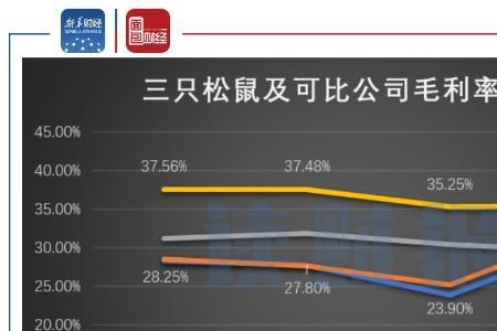 三只松鼠5位创始人名单