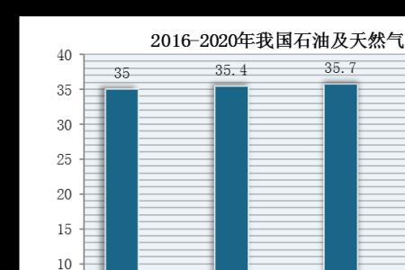 非洲天然气储量排名