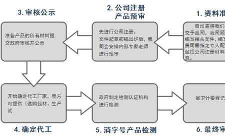 消检字是什么意思