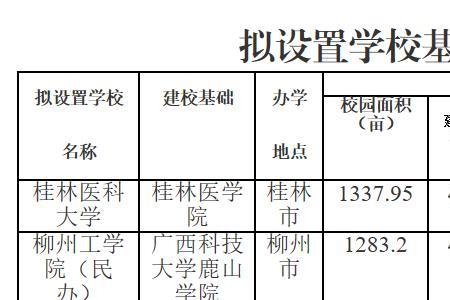 桂林医学院什么时候改名