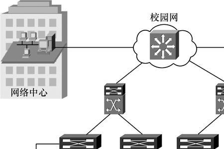 AD中拓扑结构什么意思