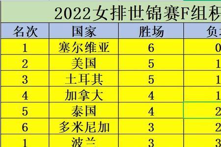 2022女排世锦赛10号赛程