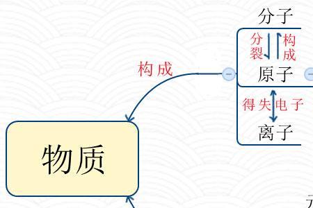 只由电子构成的物质