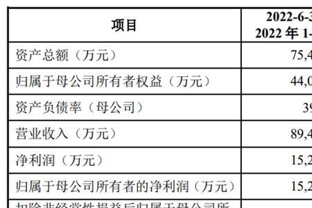 苯磺酸和苯磺隆有分别吗