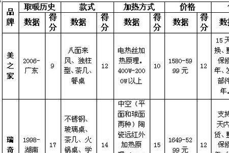 加热棒放到泵舱 费电吗