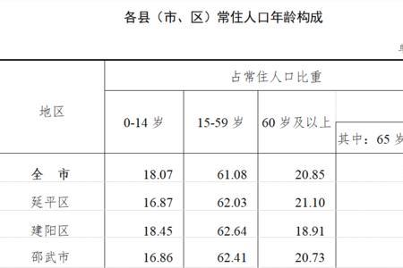 桑姓全国有多少人口