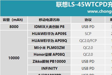 联想T405充电器如何检测好坏