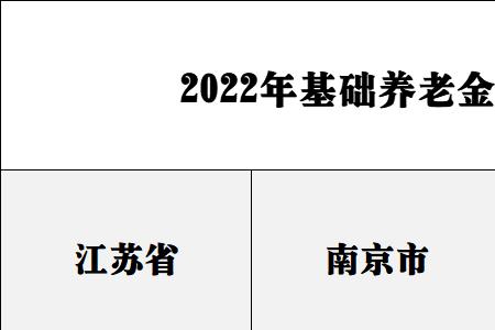 62年出生2022年退休能拿多少工资