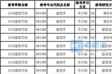 东北建筑大学全国排名