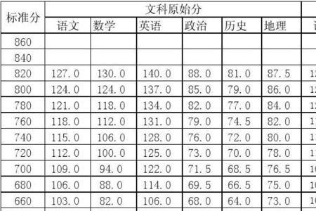 高考语文400分标准分