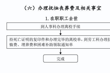 丧葬费一般多久能发到卡上